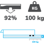 Auszug 92 %, Tragkraft 100 kg.