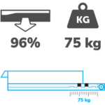 Auszug 96 %, Tragkraft 75 kg.