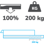 Auszug 100 %, Tragkraft 200 kg.